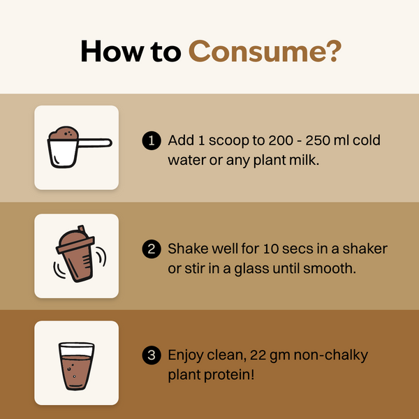 Combo Plant Protein Sachets