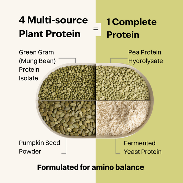 Combo Plant Protein Sachets