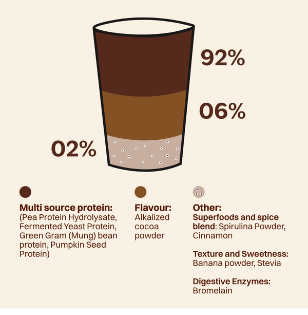 Cappuccino 22g Plant Protein