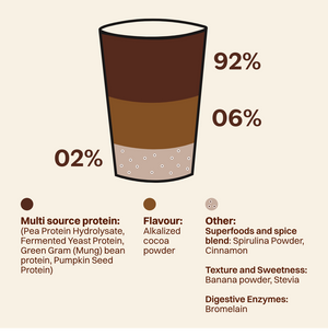 Dutch Cocoa 22g Plant Protein